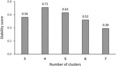 Optimization of number and range of shunt valve performance levels in infant hydrocephalus: a machine learning analysis